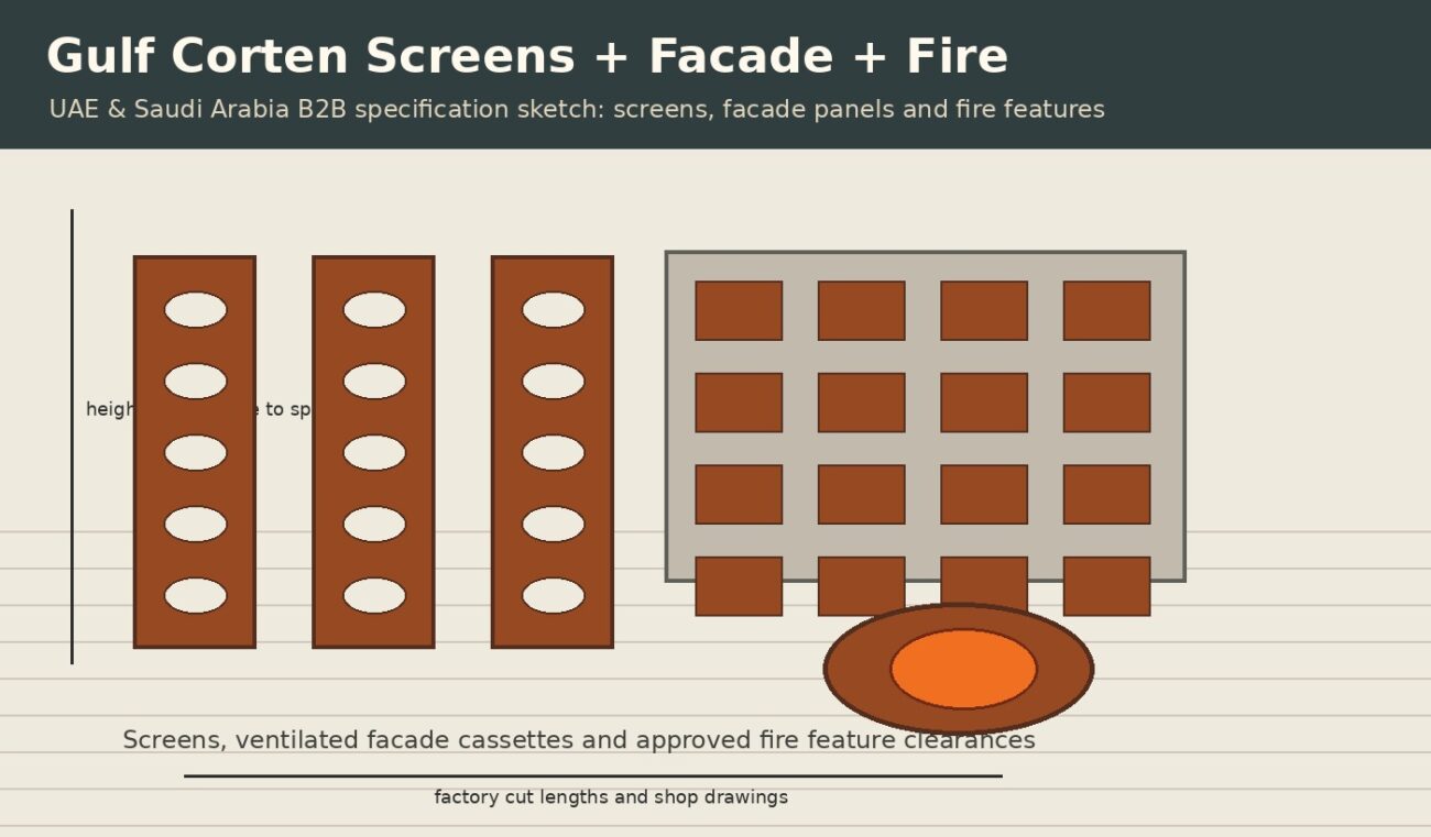 UAE & Saudi Arabia corten steel screens, facade panels and fire features technical specification illustration