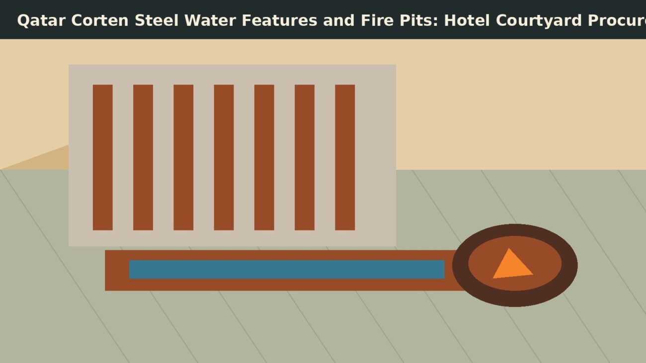 Qatar Corten Steel Water Features and Fire Pits: Hotel Courtyard Procurement Guide for Doha Projects featured image showing matching corten steel products