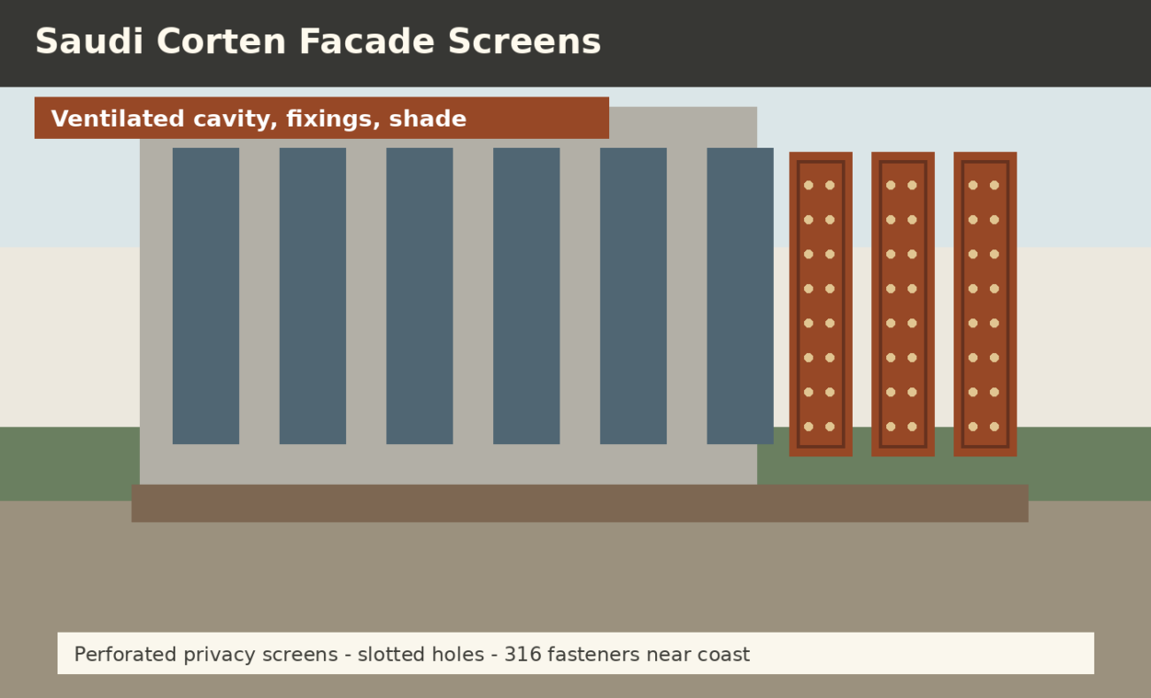 Corten steel facade panels and privacy screens for Saudi Arabia hotel frontage with perforated shade panels